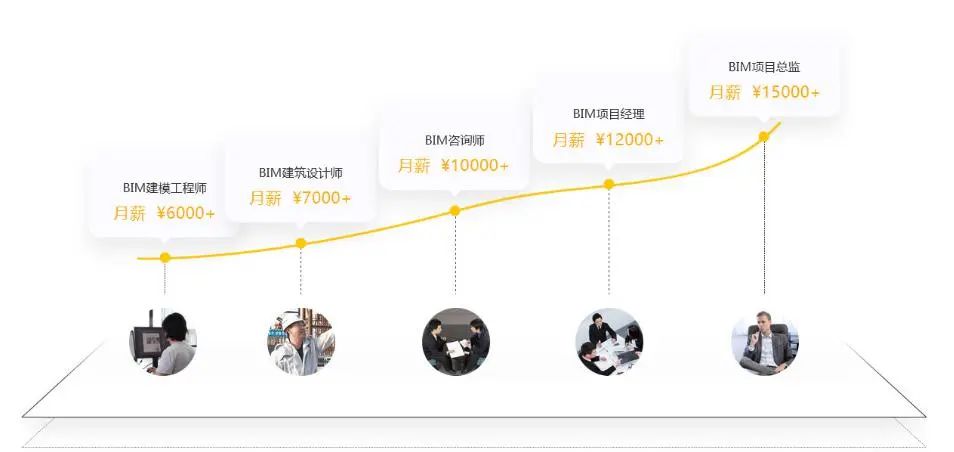 隨時(shí)隨地學(xué)BIM，輕輕松松考證書