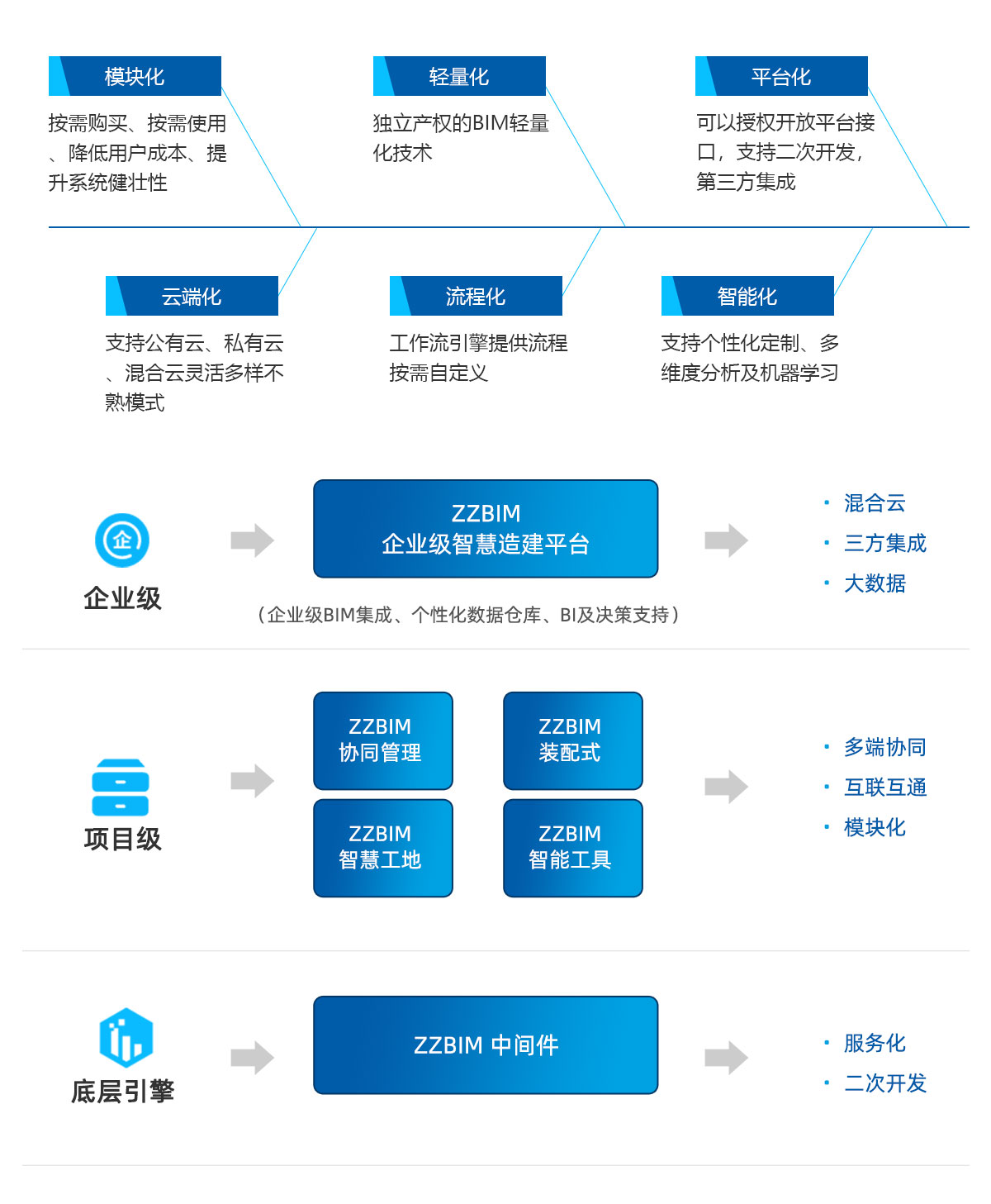 協(xié)同管理平臺(tái)產(chǎn)品優(yōu)勢(shì).jpg
